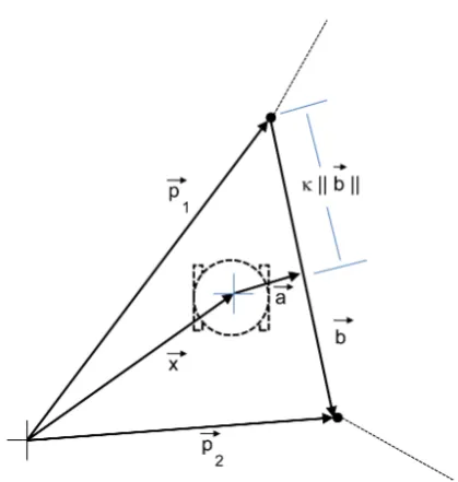 Figure 5.5: Diagram of variables for obstacle collision check.