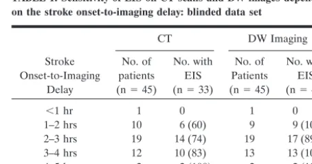 TABLE 1: Sensitivity of EIS on CT scans and DW images dependingon the stroke onset-to-imaging delay: blinded data set