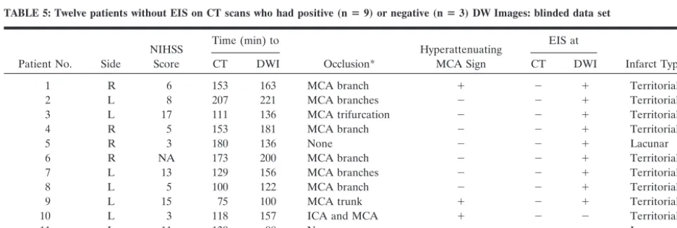 TABLE 4: Sensitivity and interrater agreement for three neuroradiologists and three neurologists separately: blinded data set