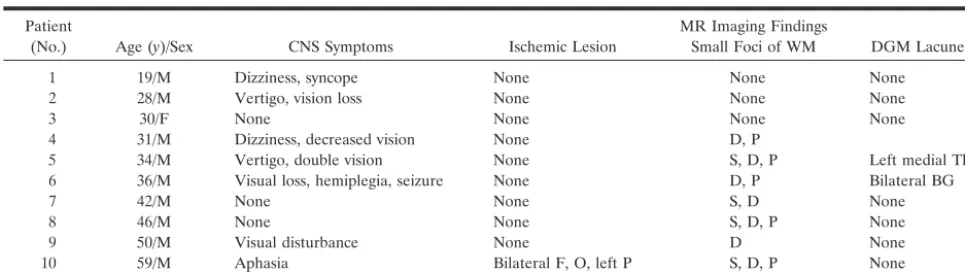 TABLE 1: Clinical and MR imaging findings in Fabry disease