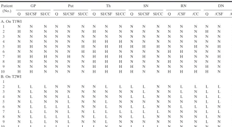 TABLE 2: Signal intensity of deep gray matter