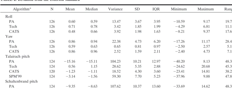 TABLE 1: Prescribed angulation