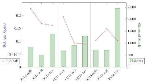Fig ur e 2 .5 : B id- As k