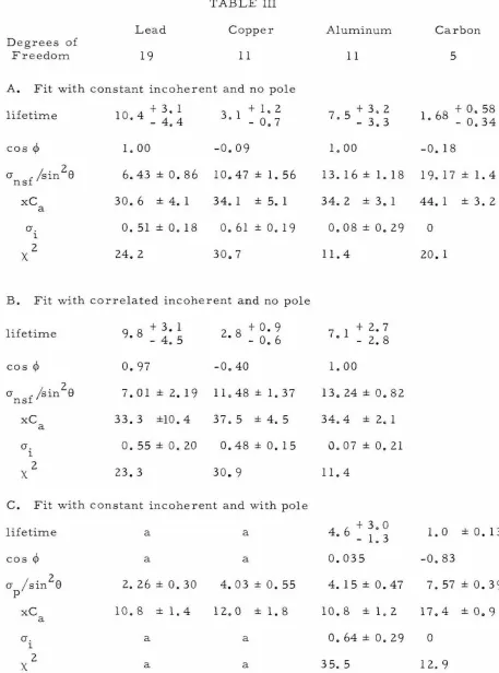 TABLE III L ead Copper 