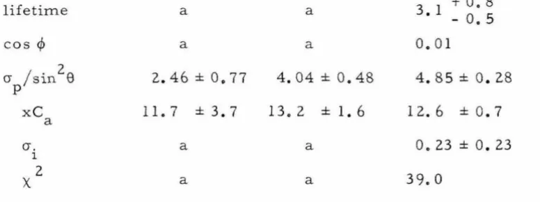 TABLE III (cont.) 