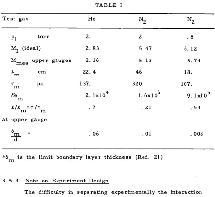 TABLE r Test gas He 
