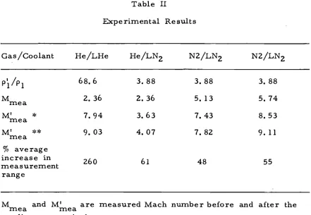 Table II Experimental Results 