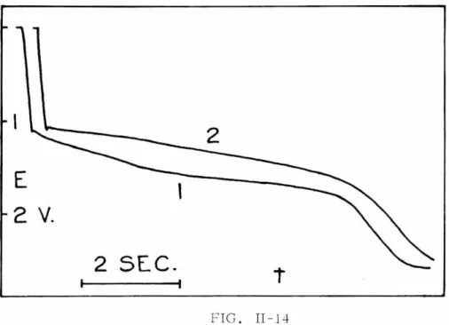 FIG .  II -14 