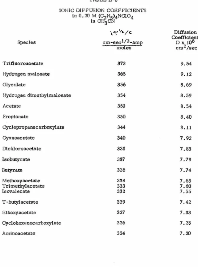 TABLE II · 3 