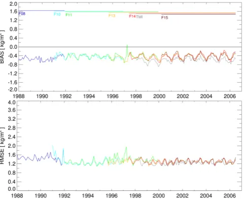 Fig. 2.Discussion Paper Absolute (in kg mFig. 2. Absolute (in kg m−2 , left panel) and relative (in percent, right panel) difference of WVPA betweenthe CM SAF HOAPS v3.1 and the MPI/UHH HOAPS v3.0 averaged over the period 1992–2005.−2, left panel) and relative (in percent, right panel) difference of WVPA between the CM SAF HOAPS v3.1 andthe MPI/UHH HOAPS v3.0 averaged over the period 1992–2005.