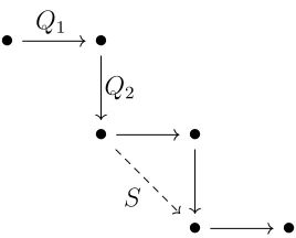 Figure 3.2: A “staircase” representation in a bicomplex