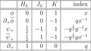 Figure 3.3: Single letters in a chiral multiplet annihilated by Q−.