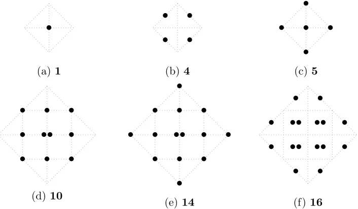 Figure 2.5: SO(5) irreps that can ﬁt inside an 8-dimensional Hodge diamond.The ﬁrst three can also ﬁt inside a 4-dimensional Hodge diamond