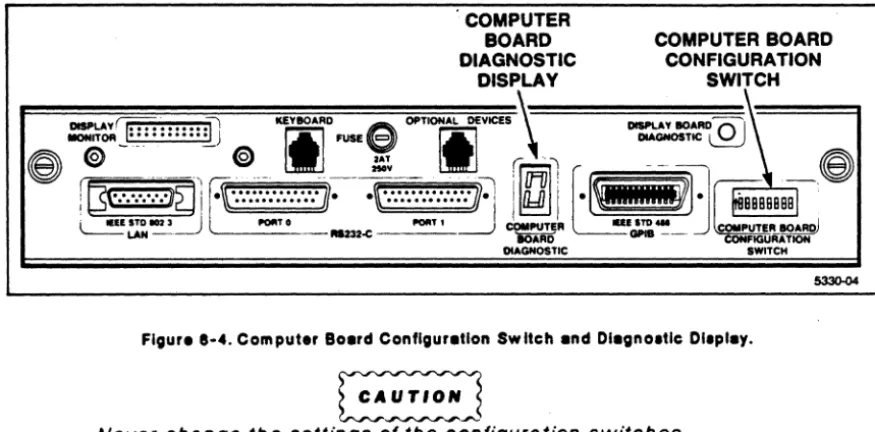 Figure 8-4. Computer Boerd Conflguretlon Switch end Dlegnoltlc Dllpley. 