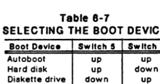 Table 8-7 SELECTING THE BOOT DEVICE 
