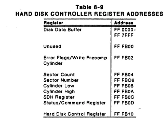 Table 8-10 INTERFACE REGISTER ADDRESSES 