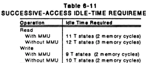 Table 8-11 SUCCESSIVE-ACCESS IDLE-TIME REQUIREMENTS 