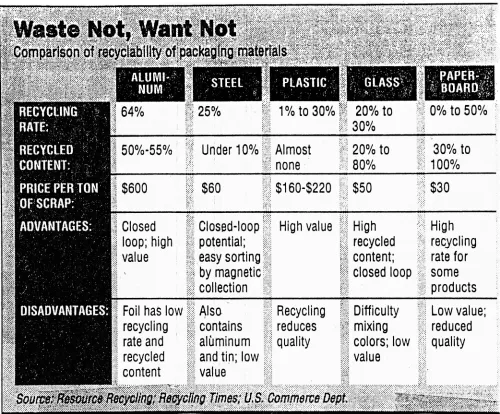 TABLE 1.1:Waa#<*Waste Not,Not,""