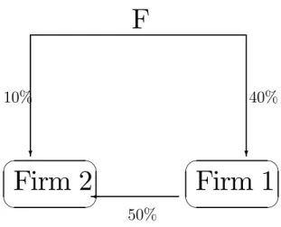 Figure A1: A simple group