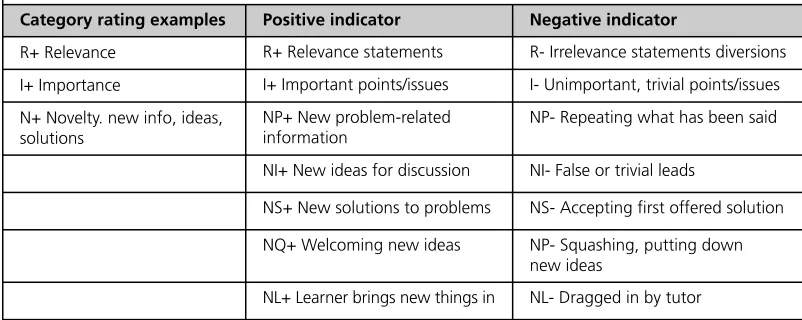 Figure 1 Subset of Newman et al. codes (1996)