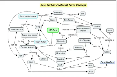 Figure 4. Capture of early discussions with stakeholders. 