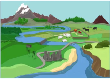 Figure 1. Natural and manmade ecosystems 