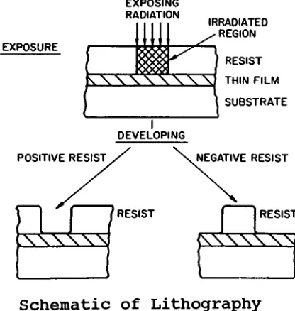 Figure1