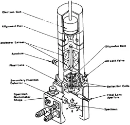 Figure4