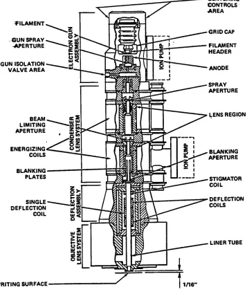 Figure5
