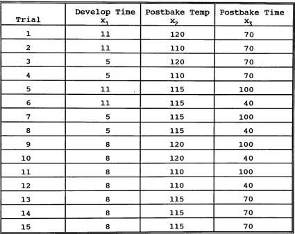 Table1