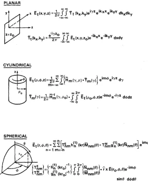 Figure 2.12: Speciﬁc expressions for scanning with ideal dipole on a plane, cylinder,and sphere [40].