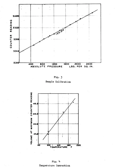 Fig. 3 Sample Calibration 