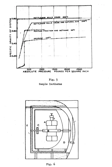 Fig. 5 Sample Isotherms 