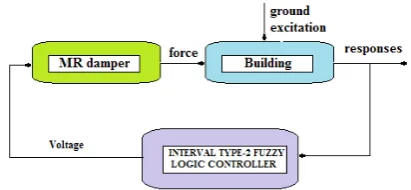 Figure 4.  General structure of the proposed controller algorithm