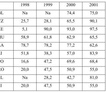 Table 1: Share of majority foreign-owned banks in total assets (in %)