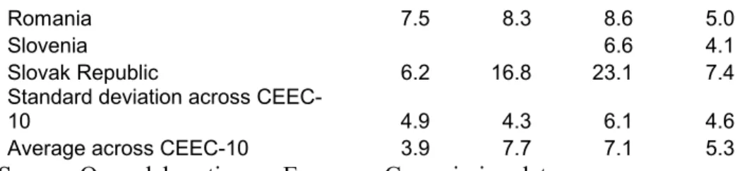 Table 2 continued