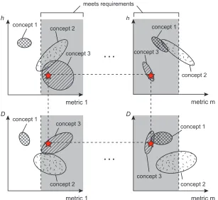 Figure 2.5: Schematic of design charts for comparing antenna performance