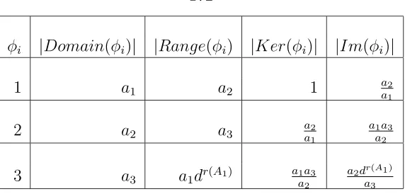 Figure 4.3. Exact sequence integral conditions.