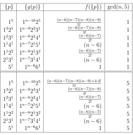 Figure 4.7. f({p}) for k = 4.