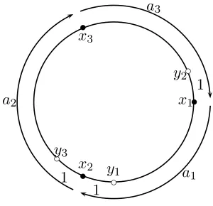 Figure 4.11. Relative (2, 3)-pod.