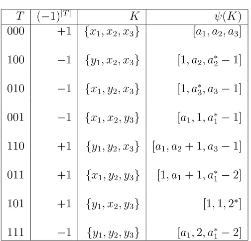 Figure 4.12. Projected relative (2, 3)-pod.