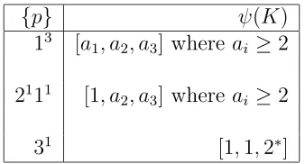Figure 4.13 shows these conditions.