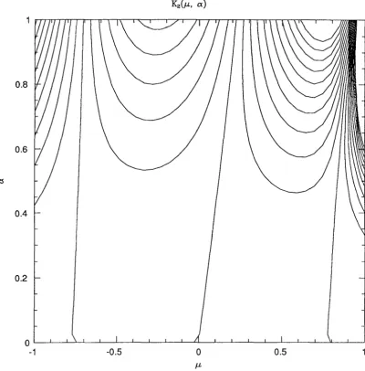Figure 5.3. Magnitude of the error in the field, </J, after n = 2 multipole terms. 