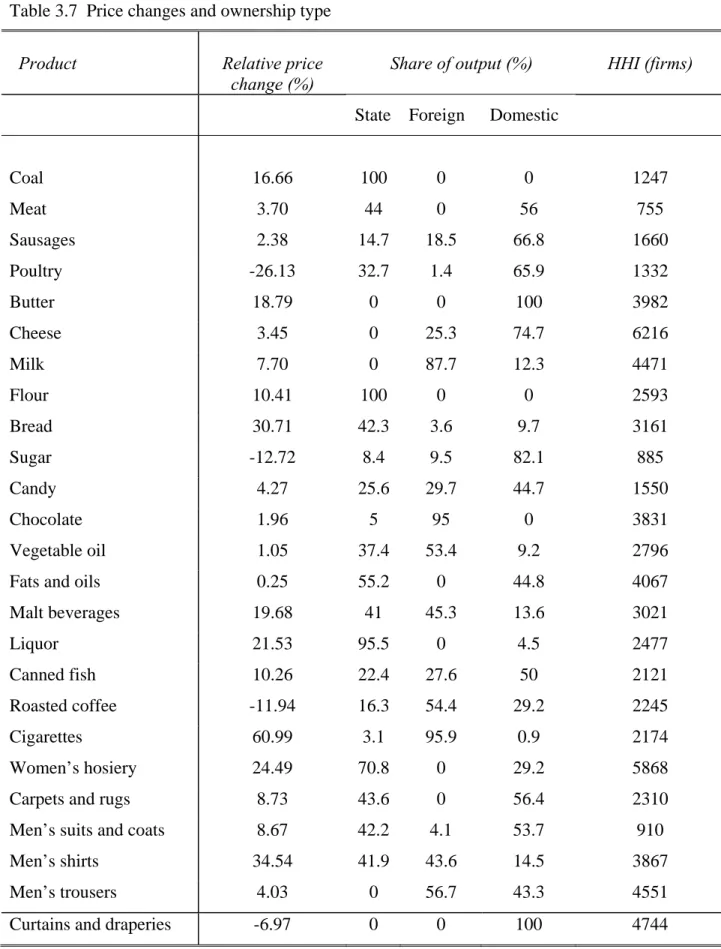 Table 3.7  Price changes and ownership type    