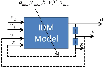 Figure 1. Block diagram of IDM model 