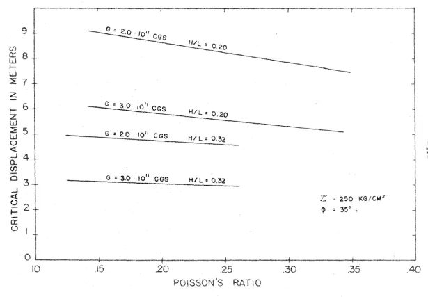 Figure 17 o 