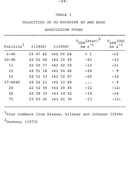 TABLE 1 VELOCITIES OF CO EMISSION AT AND NEAR 