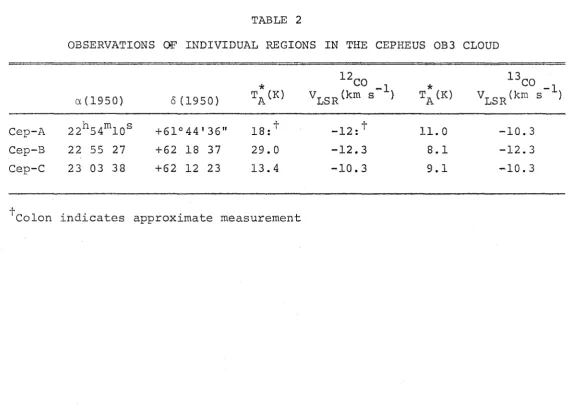 TABLE 2 OBSERVATIONS OF INDIVIDUAL REGIONS IN THE CEPHEUS OB3 CLOUD 