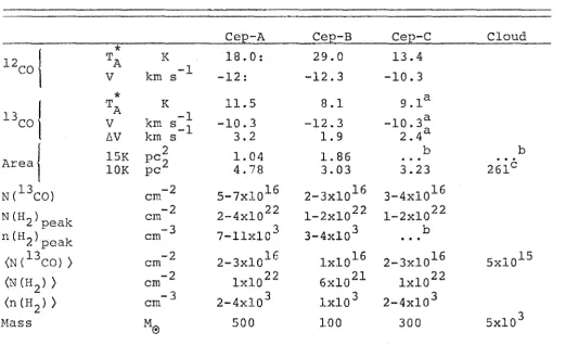 TABLE 1 REGIONAL AND CLOUD PARAMETERS 