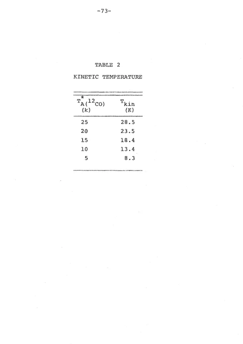 TABLE 2 KINETIC TEMPERATURE 